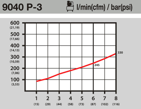 Продувочный пистолет HAZET 9040P-3