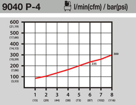 Продувочный пистолет HAZET 9040P-4