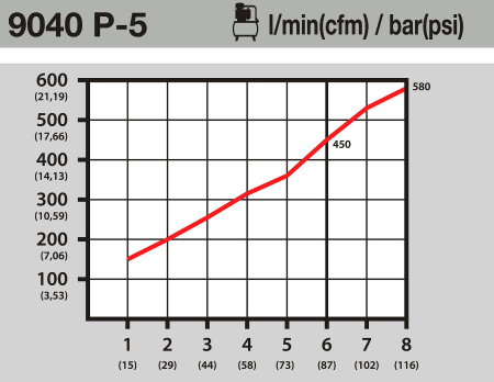 Продувочный пистолет HAZET 9040P-5