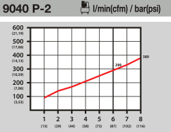 Продувочный пистолет HAZET 9040P-2