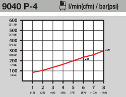 Продувочный пистолет HAZET 9040P-4